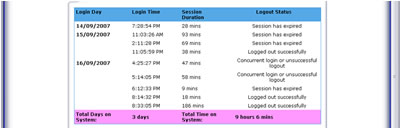 Online attendance tracking