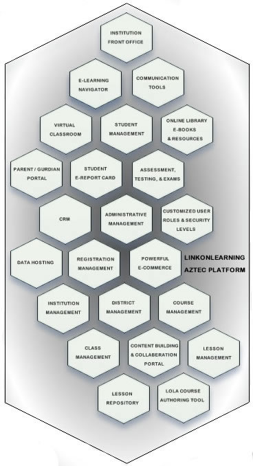 Linkonlearning AZTEC Platform